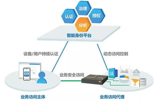 观点丨零信任架构 网络安全新范式