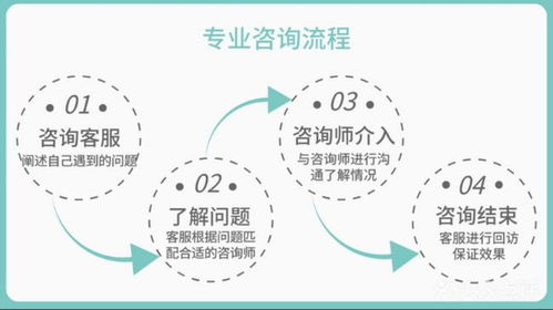 东莞幸福之家心理咨询 化解家庭教育困扰，守护心理健康