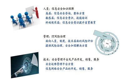 企业首席执行官对于网络安全的6个常见误区