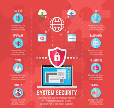 网络安全防护指南 信息图解读与专业咨询