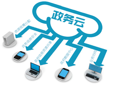 智慧城市 云计算的基石与网络安全的前哨