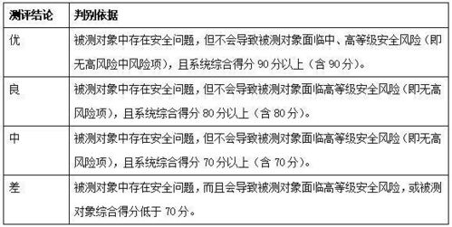 青莲网络解读 网络安全等级保护测评标准核心要点与实践咨询